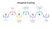 101508-marginal-costing-03