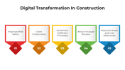 101511-digital-transformation-in-construction-03
