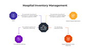 101513-hospital-inventory-management-02