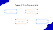 101514-ai-in-procurement-03