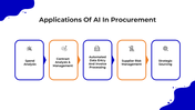 101514-ai-in-procurement-04
