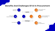 101514-ai-in-procurement-07