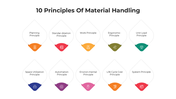 Infographic layout of material handling principles using icons and colored segments in two rows.