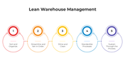 101520-lean-warehouse-management-03