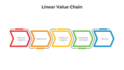 101521-linear-value-chain-03