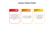 101521-linear-value-chain-04