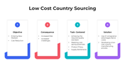 101522-low-cost-country-sourcing-01