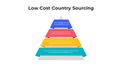 101522-low-cost-country-sourcing-02