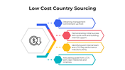 101522-low-cost-country-sourcing-03
