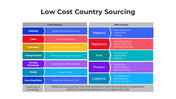 101522-low-cost-country-sourcing-04