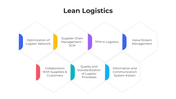 101523-lean-logistics-01