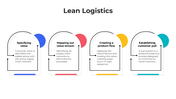 101523-lean-logistics-02