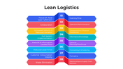 101523-lean-logistics-04