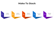 101524-make-to-stock-03