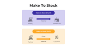 101524-make-to-stock-04