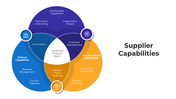 101534-supplier-capabilities-01