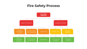 101537-fire-safety-process-04