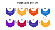 101540-purchasing-system-02
