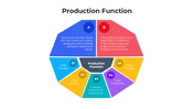 101546-production-function-01