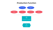 101546-production-function-04