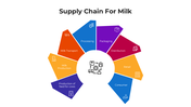 101547-supply-chain-for-milk-01