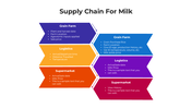 101547-supply-chain-for-milk-02