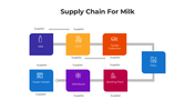 101547-supply-chain-for-milk-04