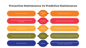 101559-preventive-maintenance-vs-predictive-maintenance-01