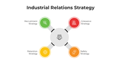 101574-industrial-relations-strategy-01