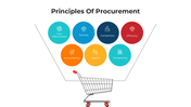 101575-principles-of-procurement-01