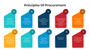 101575-principles-of-procurement-02