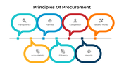 101575-principles-of-procurement-03