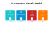 101576-procurement-maturity-model-02