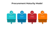 101576-procurement-maturity-model-04