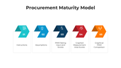 101576-procurement-maturity-model-05