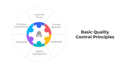 101578-basic-quality-control-principles-03