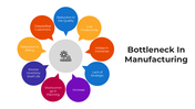 101579-bottleneck-in-manufacturing-04