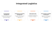 101591-integrated-logistics-01
