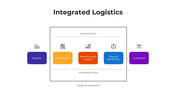 101591-integrated-logistics-03