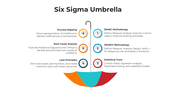 101593-six-sigma-umbrella-04