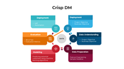 101598-crisp-dm-03
