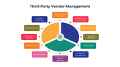 101601-third-party-vendor-management-01