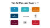101603-vendor-managed-inventory-02