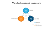 101603-vendor-managed-inventory-04
