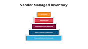 101603-vendor-managed-inventory-05