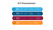 101604-ict-procurement-02