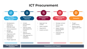 101604-ict-procurement-03