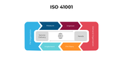 101606-iso-41001-01