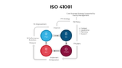 101606-iso-41001-02