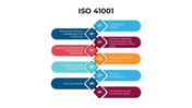 101606-iso-41001-03